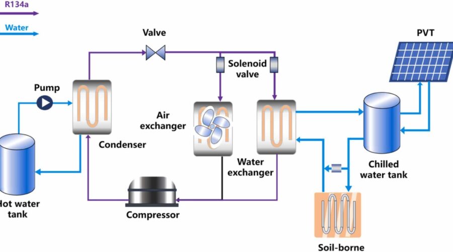 multi source heat pump