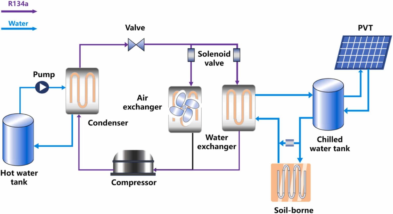 multi source heat pump