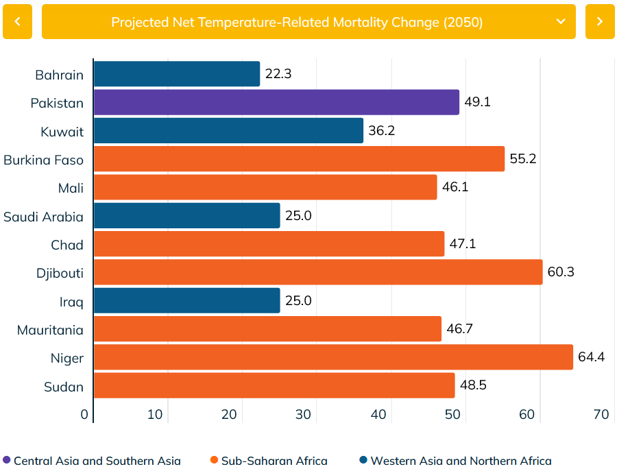 heat-related mortality - Cities - 2050