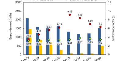 Monitoring-results-from-Hameln-Multifamily-buildings Monitoring-results-from-Hameln-Multifamily-buildings